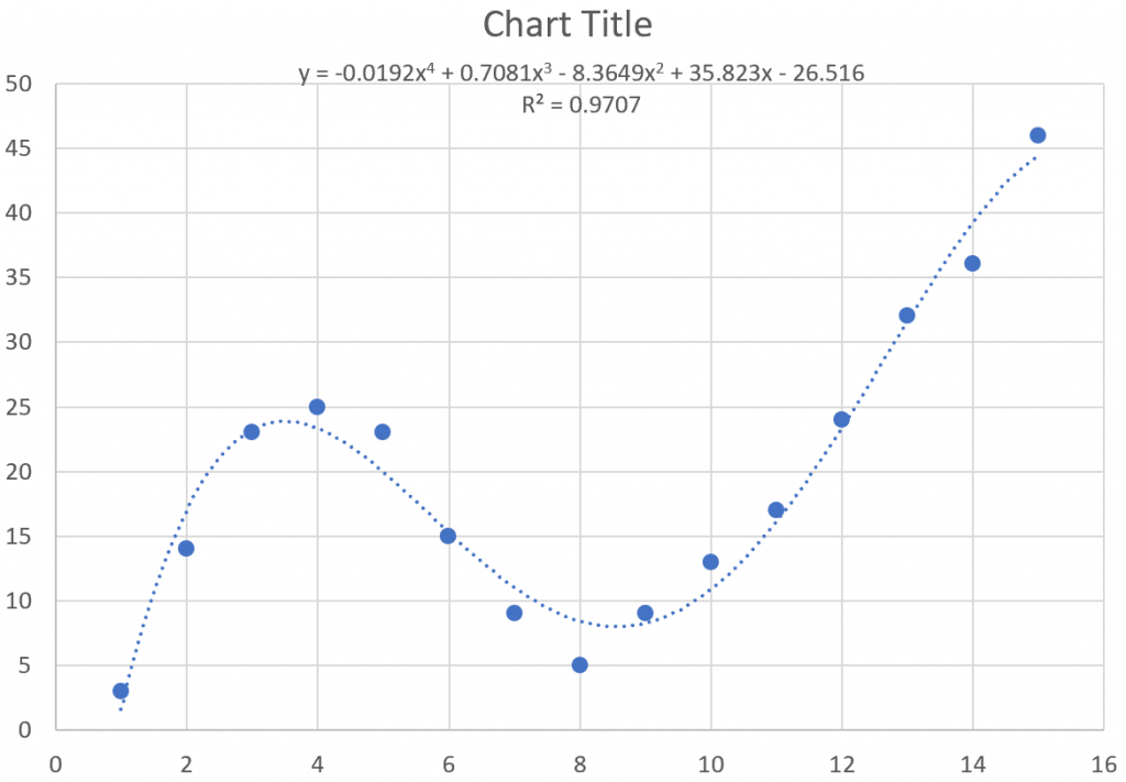 How To Construct A Standard Curve On Excel Excel Web