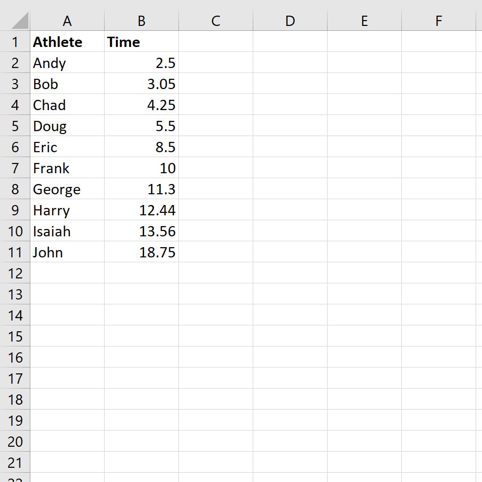 How To Convert Decimal Time To Hours And Minutes In Excel Exceldemy