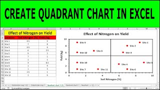 How To Create A 3 Dimensional 4 Quadrant Matrix Chart In Excel Youtube