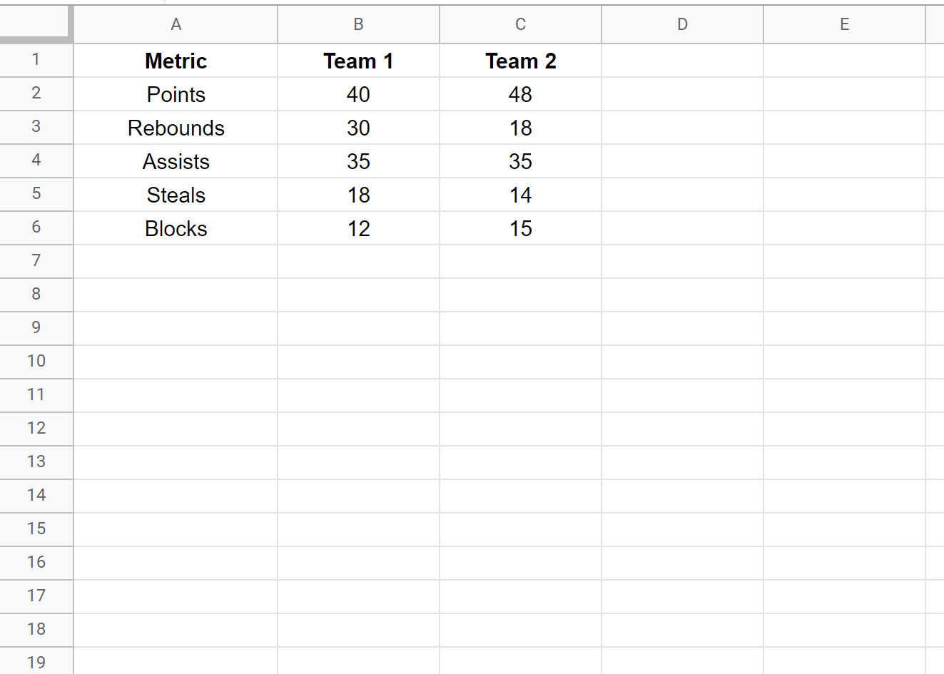 How To Create A Double Bar Graph