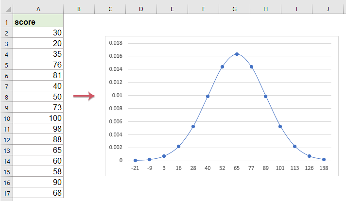 How To Create A Normal Distribution Graph Bell Curve In Excel