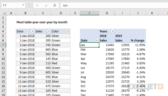 How To Create A Pivot Table In Excel By Month And Year Only