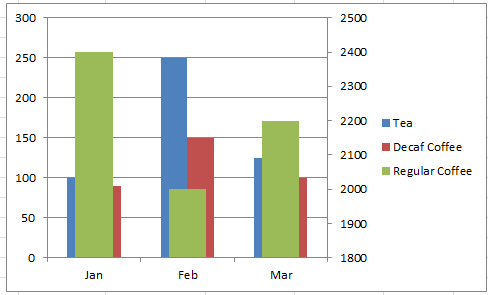 How To Create A Secondary Axis In Excel Charts Bar Or Column Graph