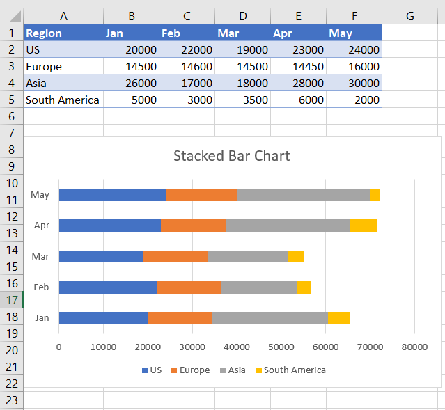 How To Create A Stacked Bar Chart In Excel Smartsheet Images