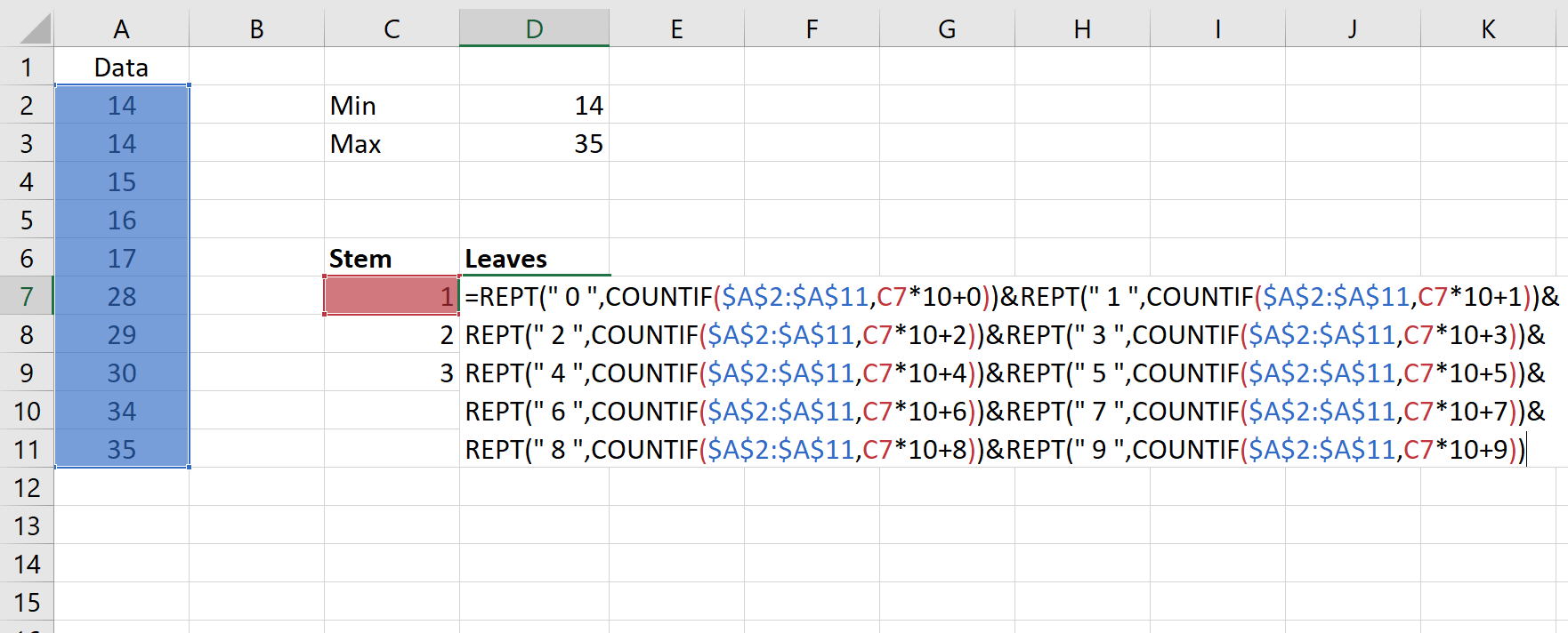 How To Create A Stem And Leaf Plot In Excel Geeksforgeeks