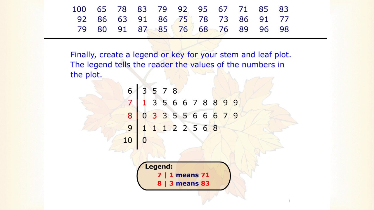 How To Create A Stem And Leaf Plot Stemplot Youtube