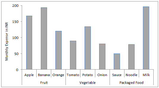 How To Create Multi Category Charts In Excel