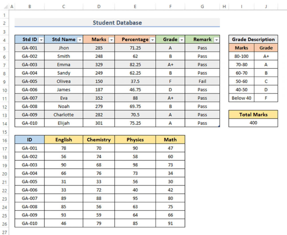 How To Create Student Database In Excel With Easy Steps Exceldemy