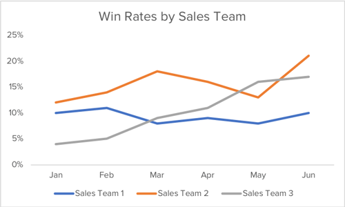 How To Do A Win Loss Analysis With Examples And Resource Links