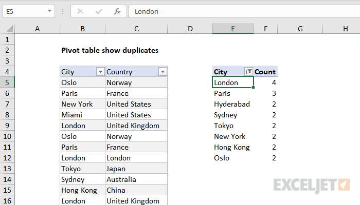 How To Find Duplicates In Pivot Table Templates Sample Printables