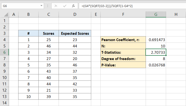 How To Find P Value For Correlation In Excel 3 Practical Examples Wikitekkee