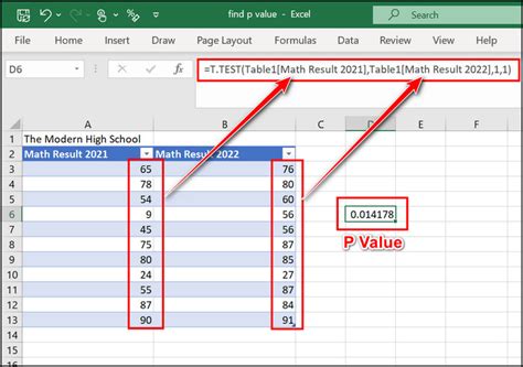 How To Find P Value In Excel Complete Guide 2024