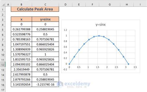 How To Find Peak On Excel Graph Excel Web