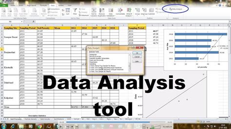 How To Include Data Analysis Tool In Excel Youtube