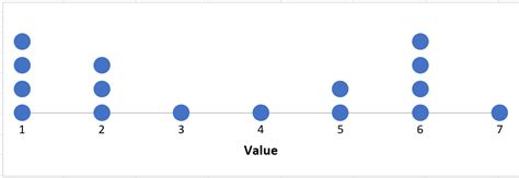 How To Make A Dot Plot In Excel Automate Excel