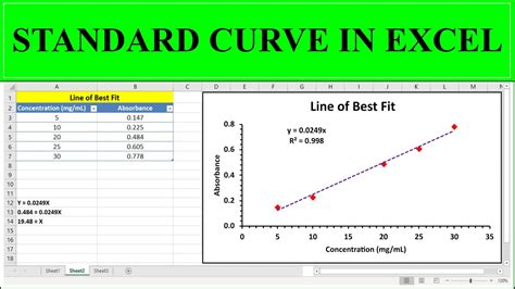 How To Make A Standard Curve In Excel