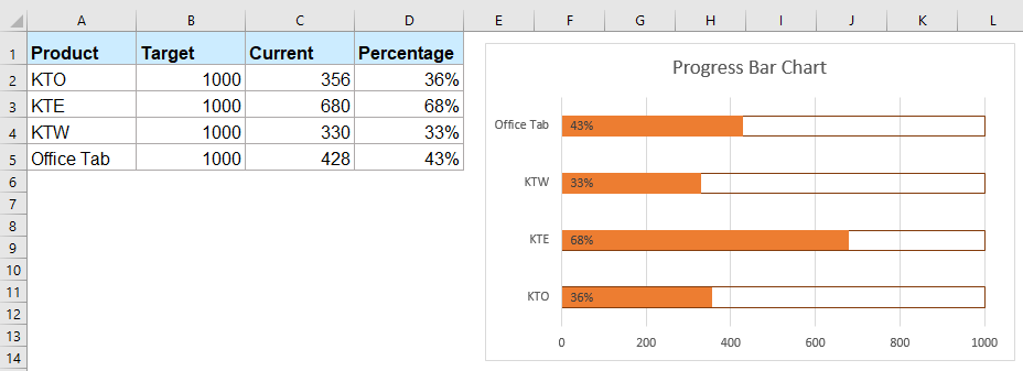 How To Make Bar Graph Excel