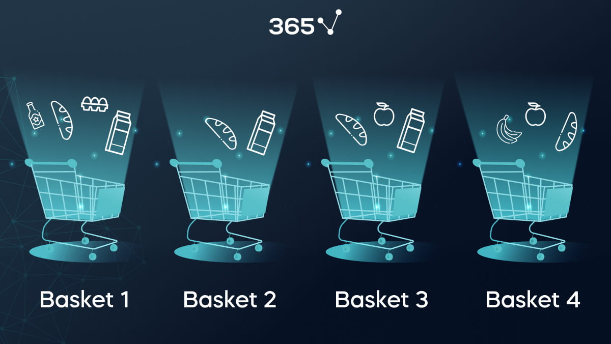 How To Perform Market Basket Analysis 365 Data Science