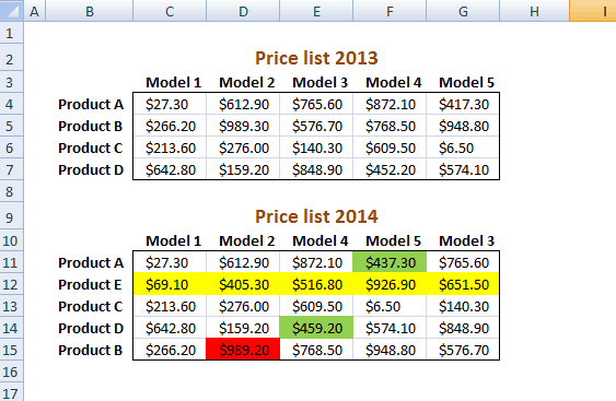 How To Quickly Compare Pricelists In Excel Quadexcel Com