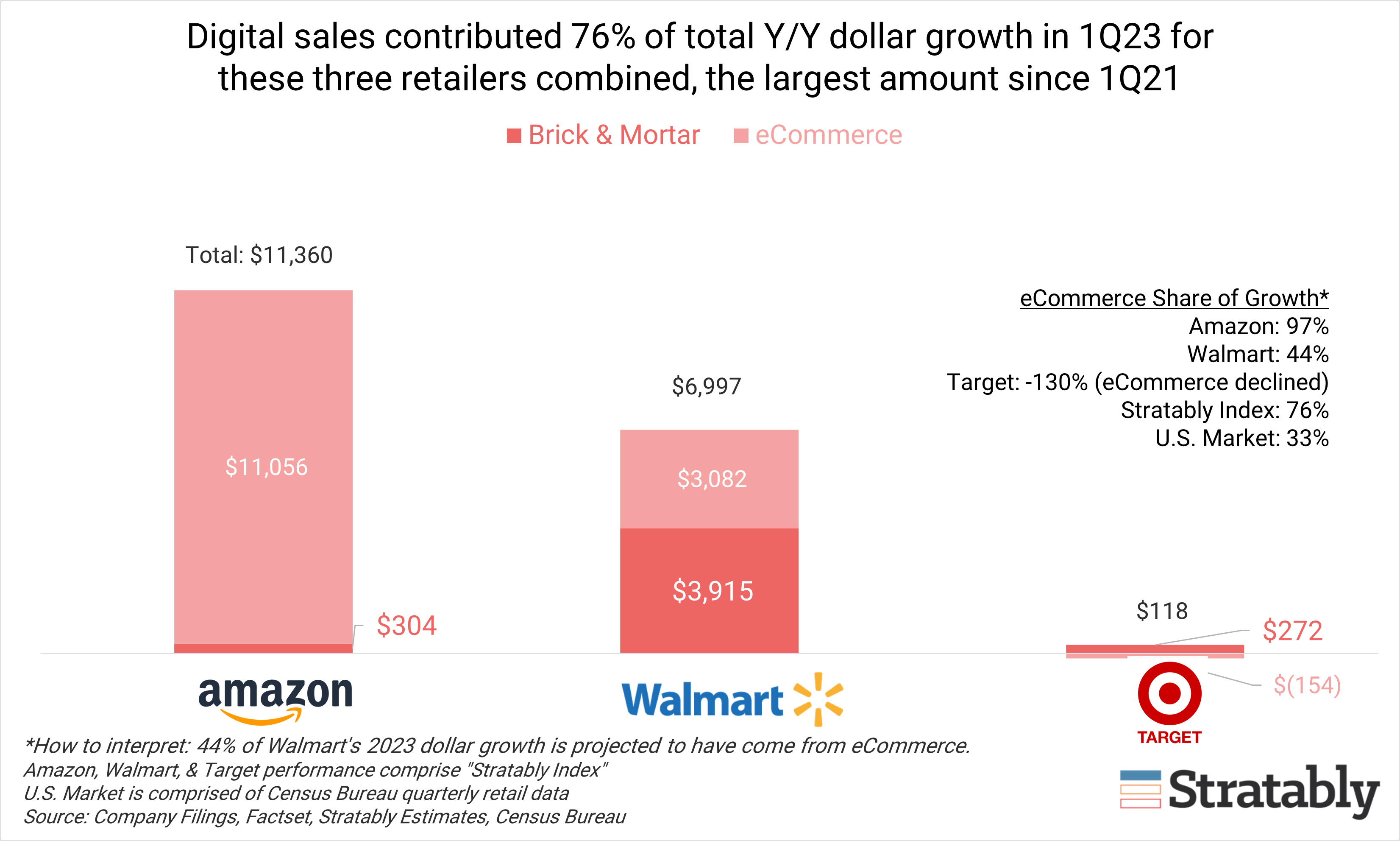 How To Sell On Walmart In 2023 6 Steps Guide