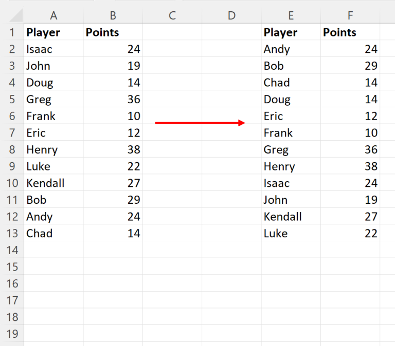 How To Sort Alphabetically In Excel And Keep Rows Together