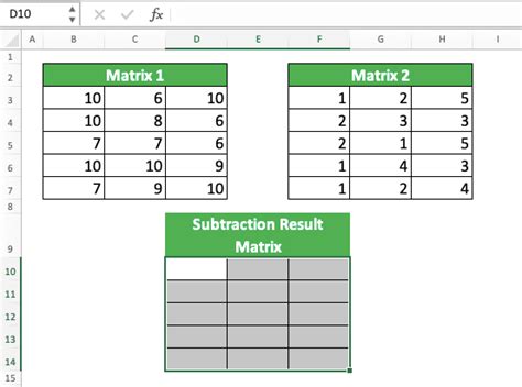 How To Subtract In Excel And All Its Formulas Functions Compute Expert