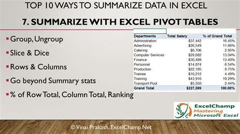 How To Summarize Data In Excel Top 10 Ways