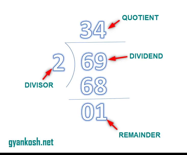 How To Type Long Division Symbol In Excel Solved