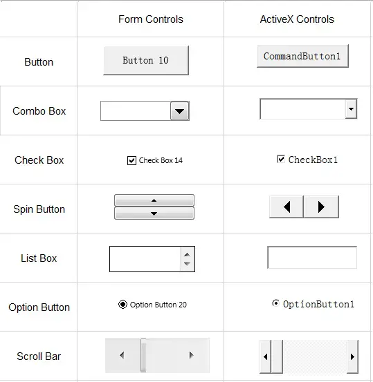 How To Use Create And Configure Form Controls Activex Controls