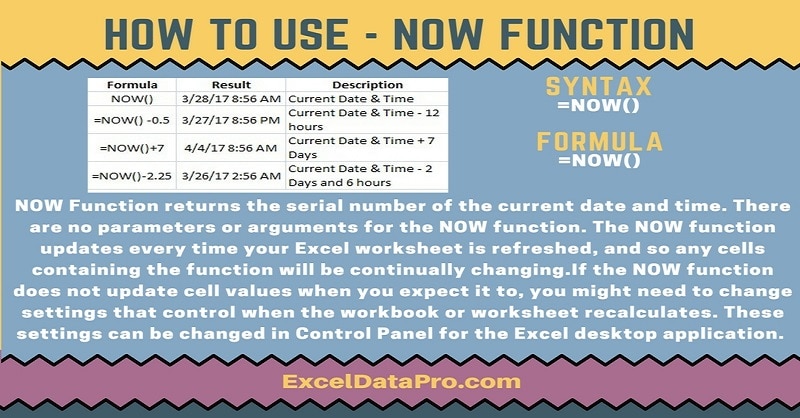 How To Use Now Function In Excel