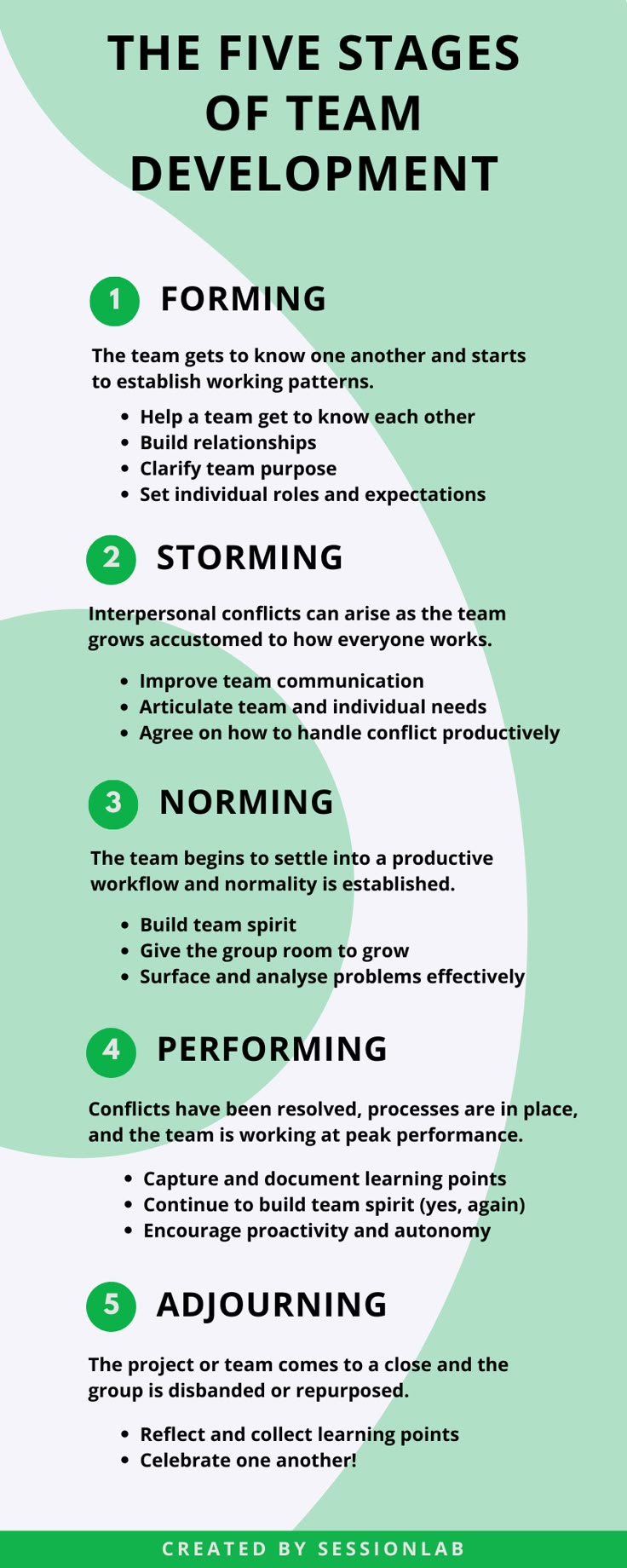 How To Use The 5 Stages Of Team Development And Build Better Teams