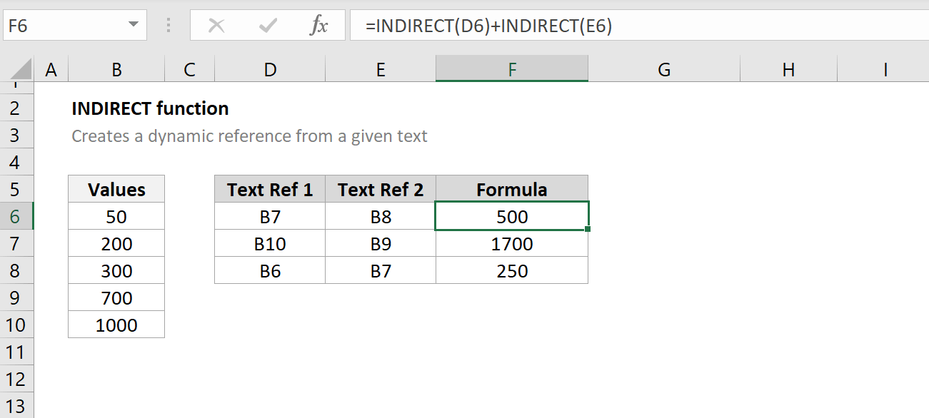 How To Use The Excel Indirect Function Exceljet