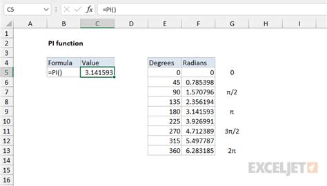 How To Use The Excel Pi Function Exceljet