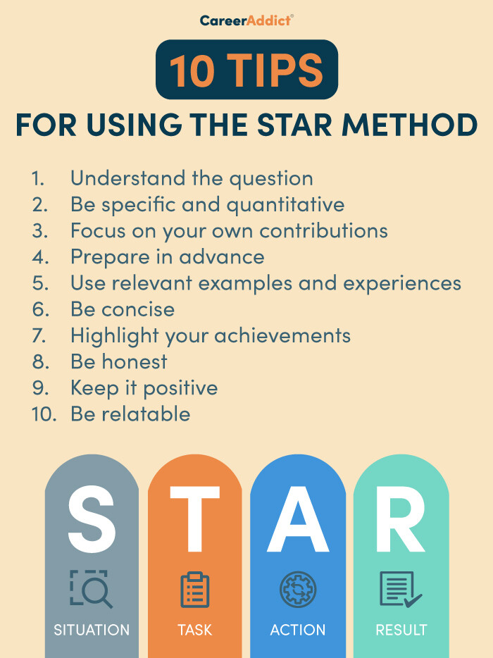 How To Use The Star Method In Interviews Tips Examples