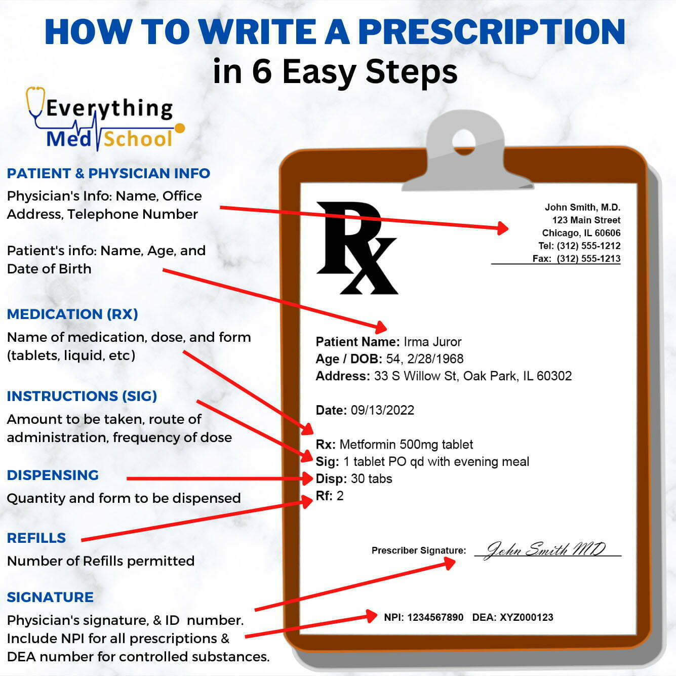 How To Write A Prescription With Examples Everything Med School