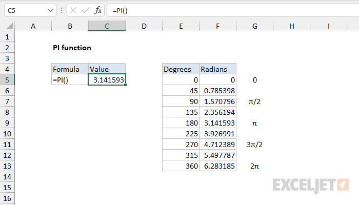 How To Write Pi In Excel