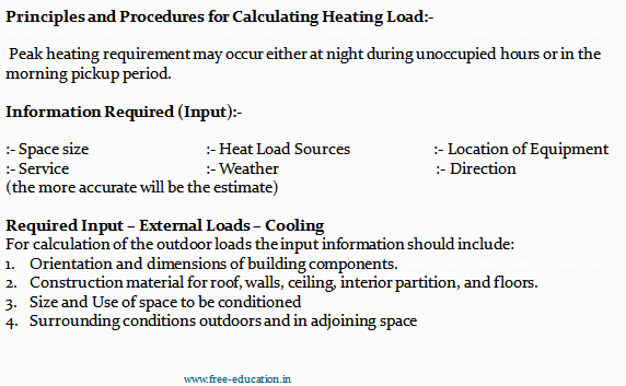 Hvac Course Design And Drafting Online Free Wisdom Techsavvy Academy