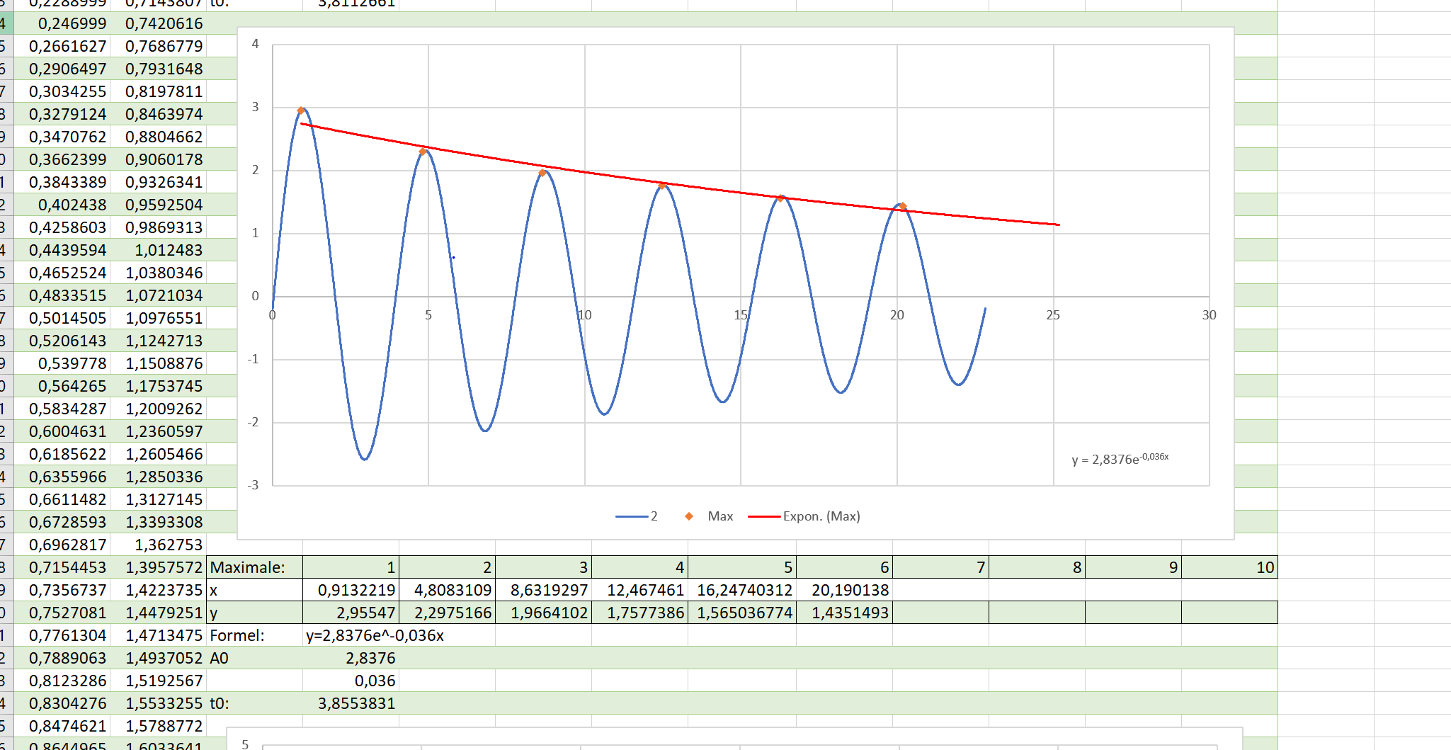 I Have To Find Every Peak In Data I Mesured R Excel