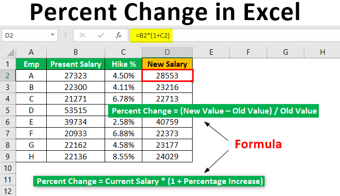 Incredible Excel How To Find Percentage Increase Ideas Fresh News