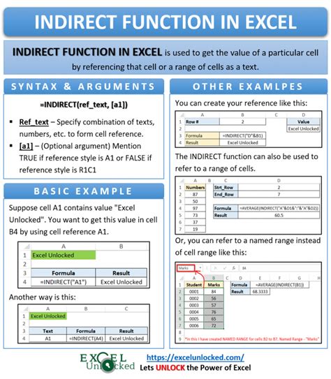 Indirect Function In Excel Get Values From Reference Excel Unlocked