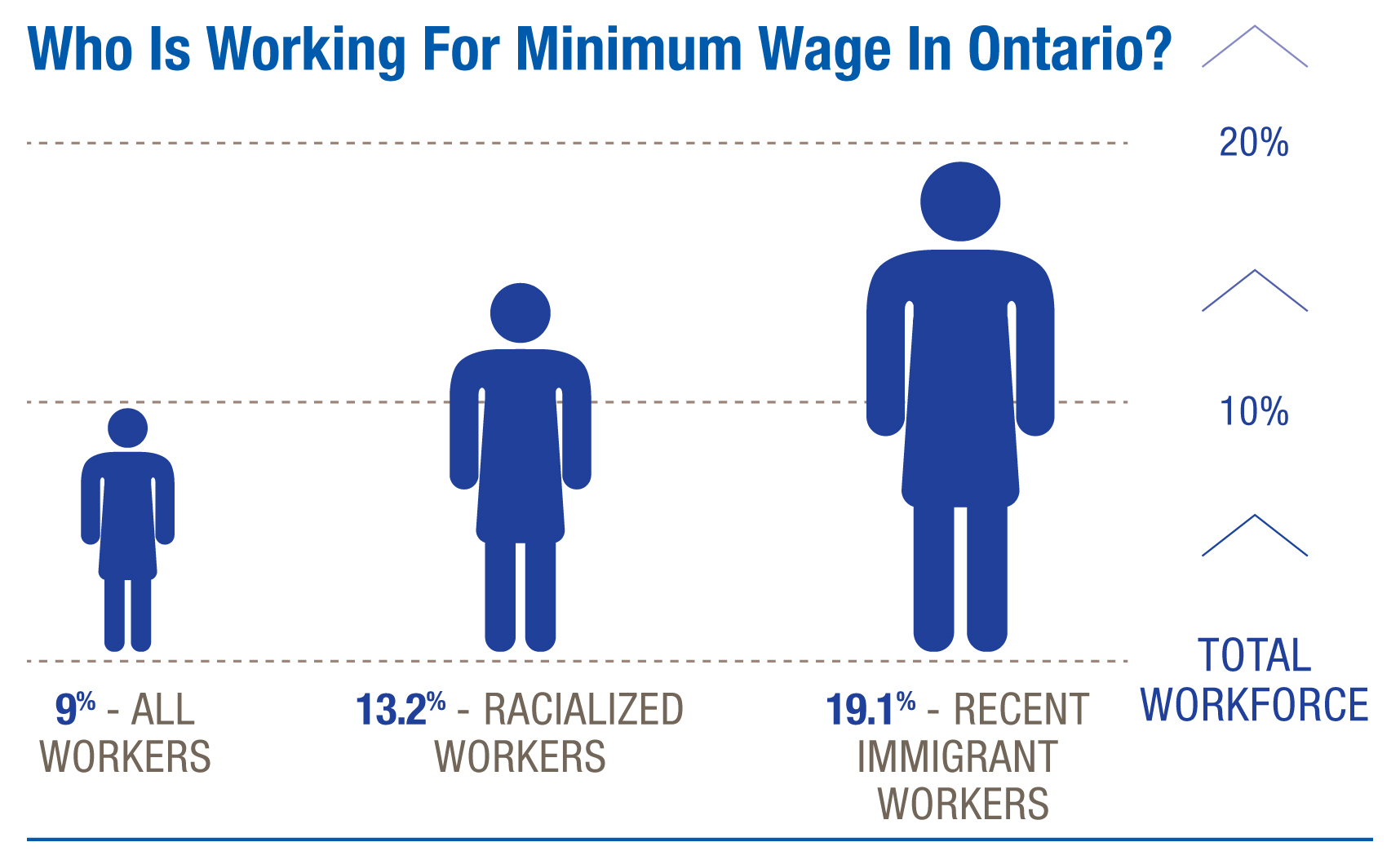 Infographic Minimum Wage