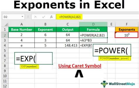 Instructions For Using The Power Function To Calculate Exponents In Excel