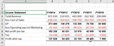 Invert Reverse Columns In Excel Auditexcel Co Za