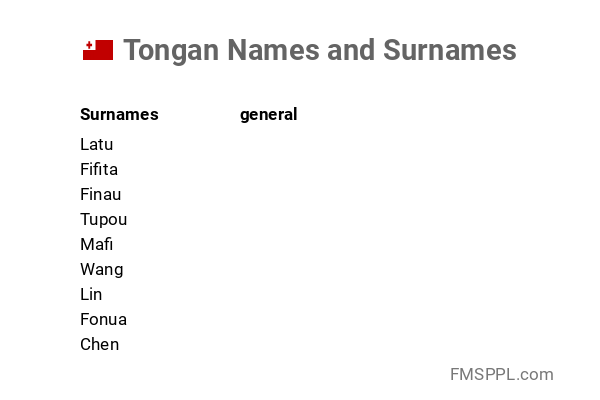 Iranian Names And Surnames Fmsppl Com