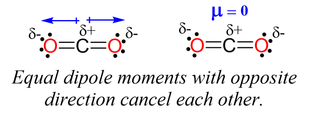 Is Co2 Polar Or Non Polar How To Discuss