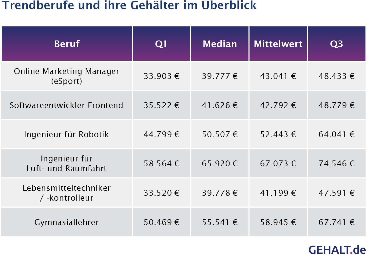 Jobs Mit Zukunft Das Sind Die Trendberufe 2017