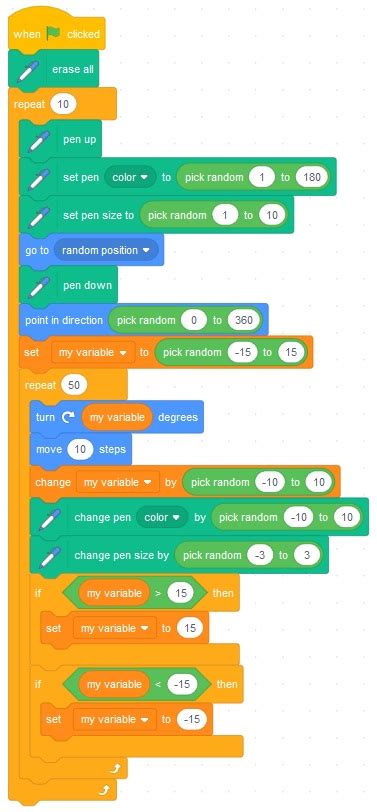 Kinvert S Ultimate Guide To Block Coding Visual Programming Kinvert