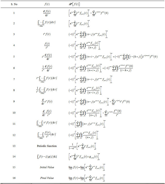 Laplace Transform Table Ladercosmic