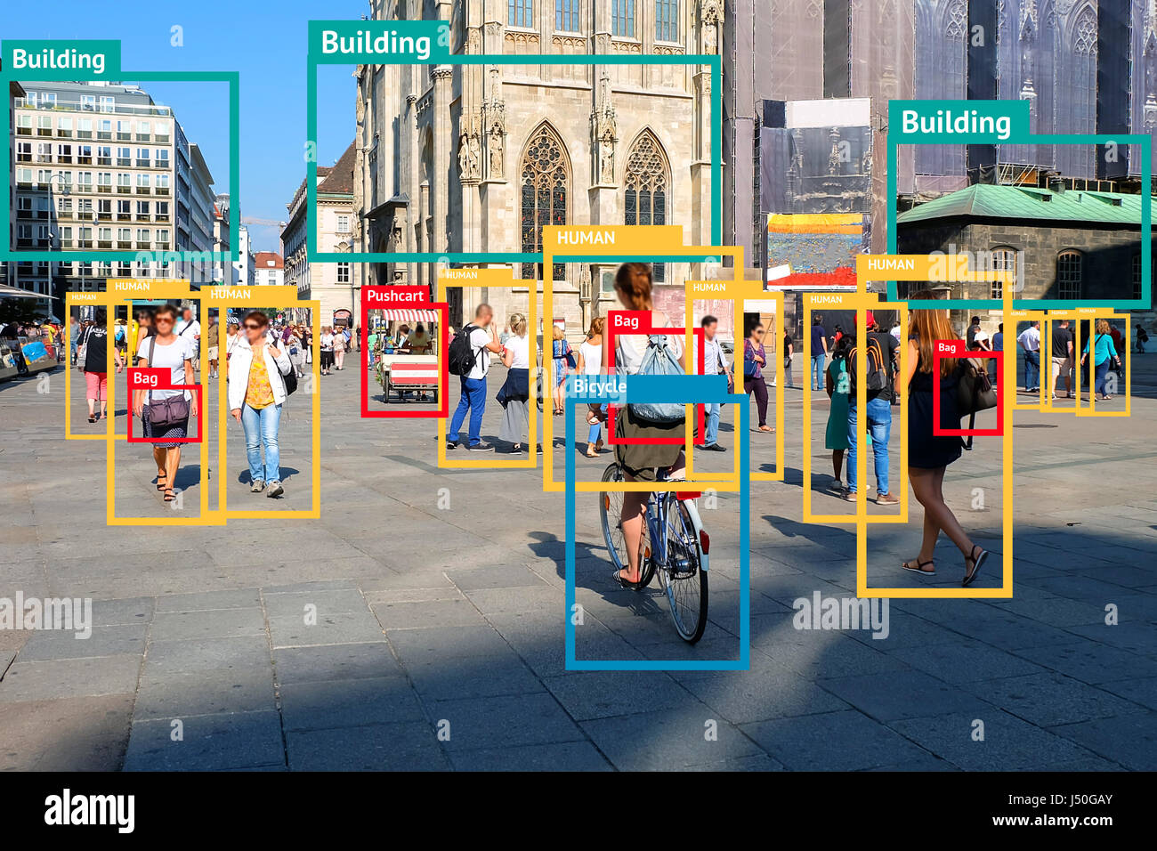 Machine Learning Object Detection