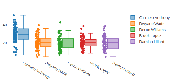 Make A Dot Plot Online With Chart Studio And Excel